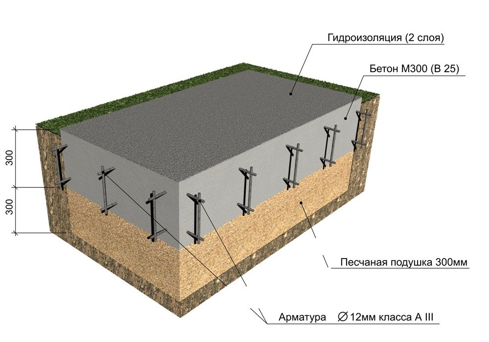 Особенности строительства плитного основания в Красноярске