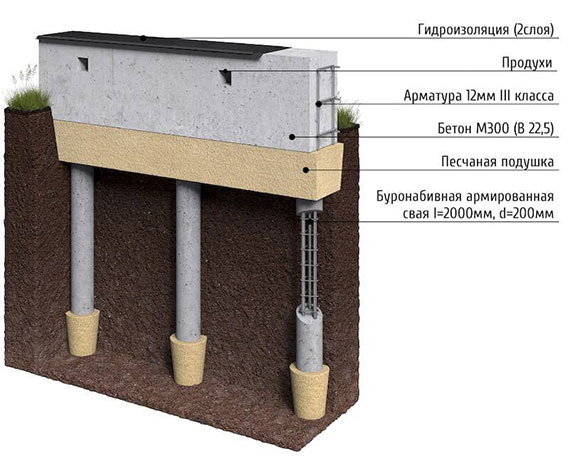 Свайно-ростверковый фундамент в Красноярске и Красноярском крае